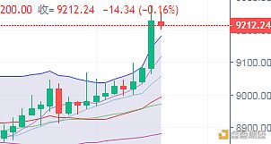 litecoin：币操胜券：5.6比特币短线做多恭喜紧跟老币的币友成功盈利300+-区块链315