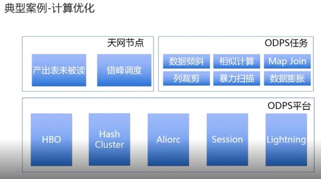 美卡币：优酷背后的大数据秘密：资源弹性，可支撑EB级存储-区块链315