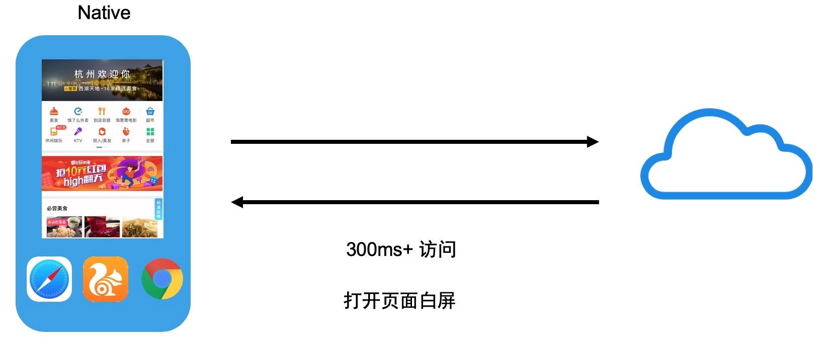 加密技术：支付宝移动端 Hybrid 解决方案探索与实践-区块链315