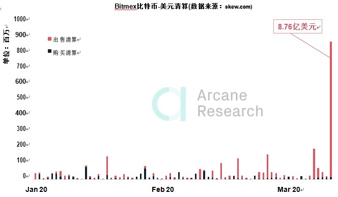 usdt：比特币史上最动荡的一周，究竟发生了什么？-区块链315