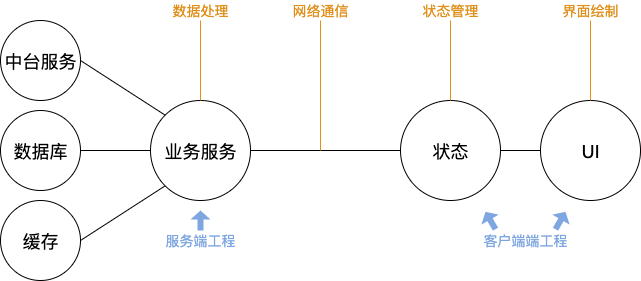 bar：基于Flutter+FaaS的业务框架思考与实践-区块链315