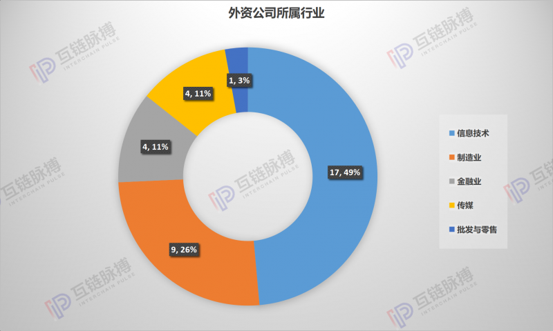 solana：35家外资公司在华区块链专利卡位 微软、甲骨文、沃尔玛都有-区块链315