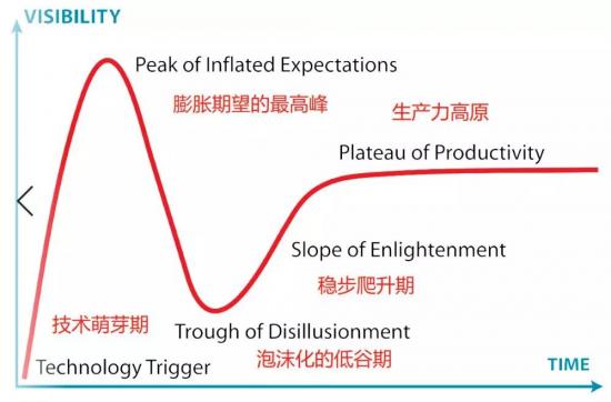 sm系列：写在百度智能云架构升级一周年：找准To B市场独特机会窗口，“云+AI”突出重围-区块链315