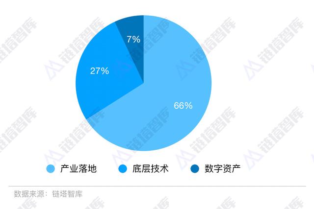 物数链：2019中国区块链企业百强榜重磅发布｜链塔智库-区块链315