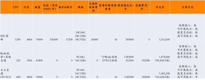 PRs：案例解析|零售企业如何借助上云完美应对新挑战，把握新机遇-区块链315