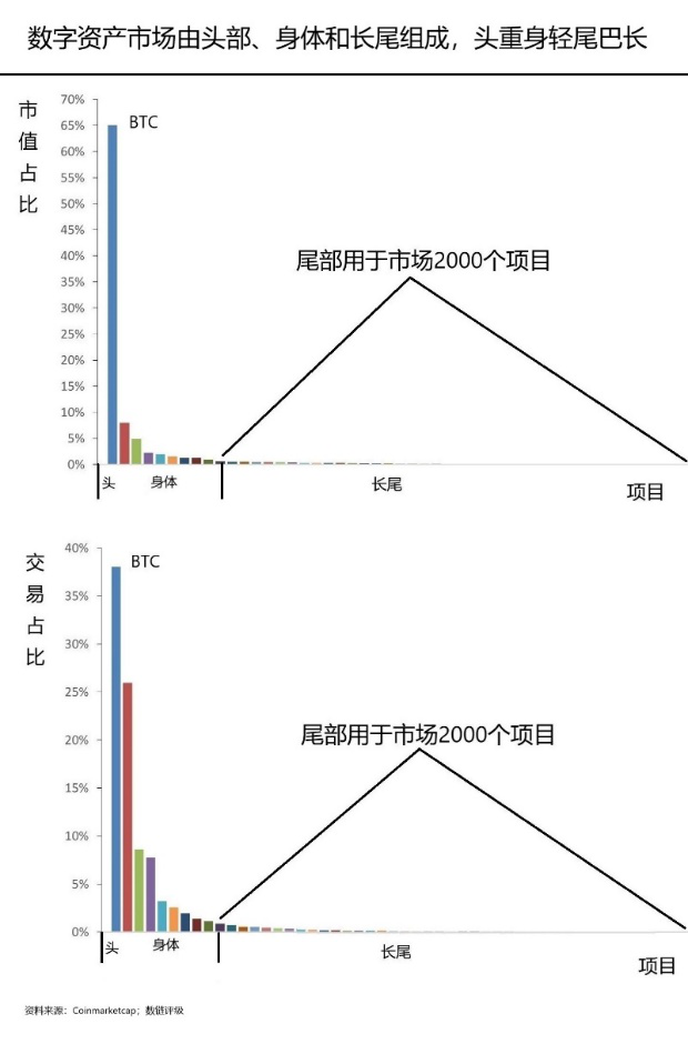 jrc：市场需要断尾求生-区块链315