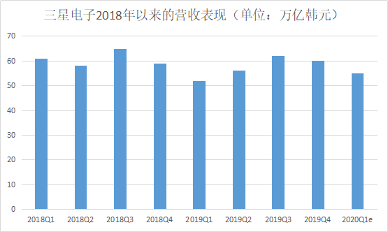 bitc：三星打响最惨财报季第一枪？-区块链315