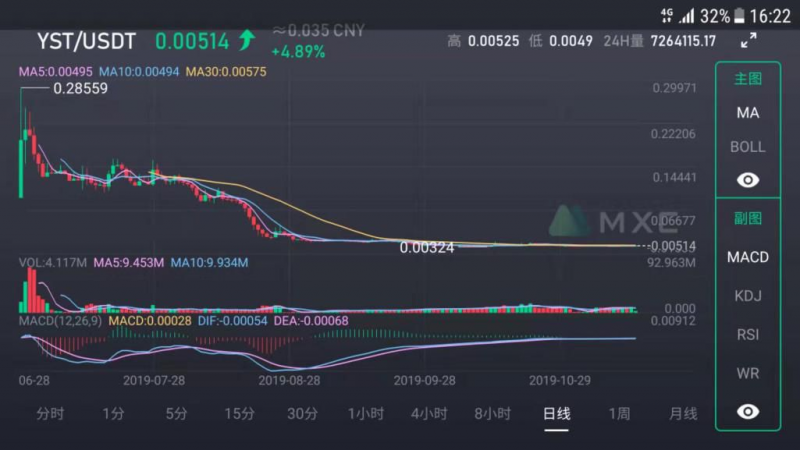 zeniex：抗拒警察，报警举报无果，假币YST“狸猫换太子”诈骗数百人-区块链315