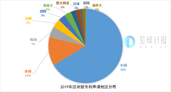 百信：区块链并不凉，只是资金、技术和资源更集中化了-区块链315