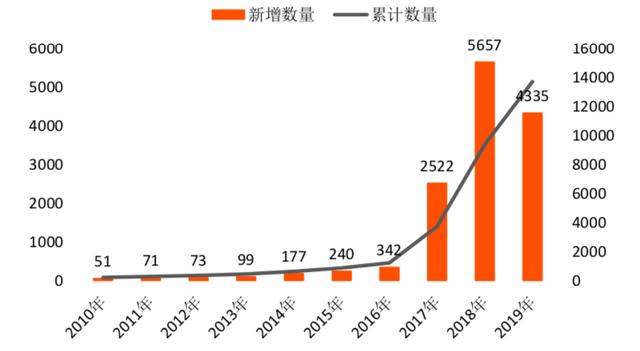 hot：广州区块链产业及园区发展报告-区块链315