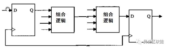 全球行：往事：开创者揭秘比特大陆S9如何成为“一代机皇”-区块链315