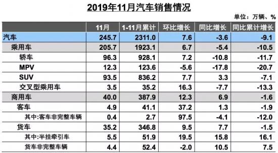 mxc：汽车行业本来就不应该“躺赚”，为何说出来还那么理直气壮？-区块链315