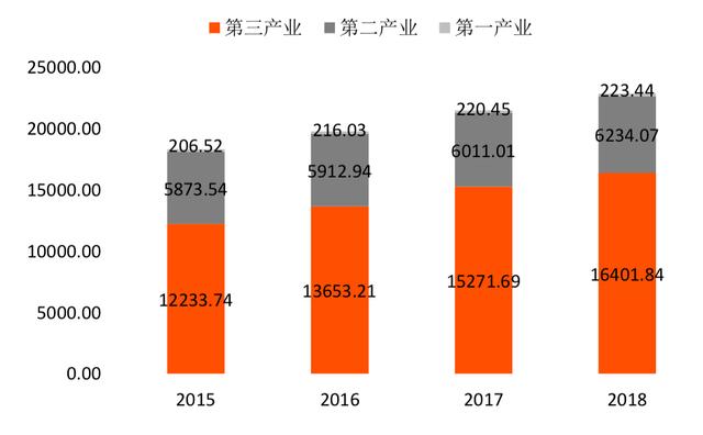 hot：广州区块链产业及园区发展报告-区块链315