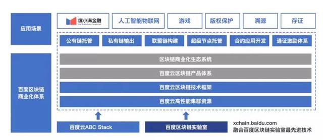 show币：互联巨头布局区块链，现在成绩究竟如何-区块链315