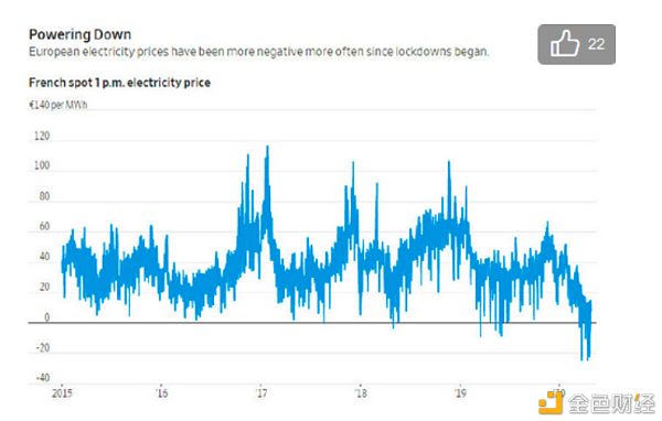 区块链ico：当比特币28万美金世界会发生哪些巨变？-区块链315