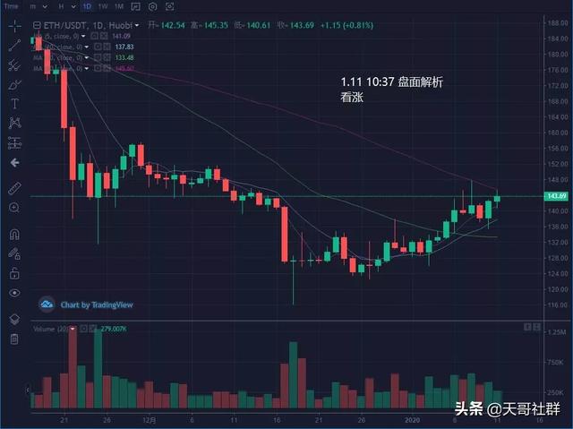 区块链：2020年比特币达到历史新高的4个原因（附：接下来的操作策略）-区块链315