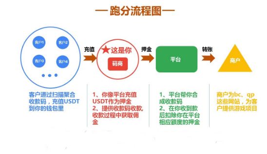 SDS,聚富,汇,USDT,跑,分,崩盘,越来越,多的,人迷 . SDS聚富汇USDT跑分崩盘！