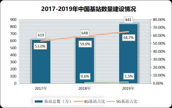 fes：新基建下的5G运营商，万亿市场正被谁在激活？-区块链315