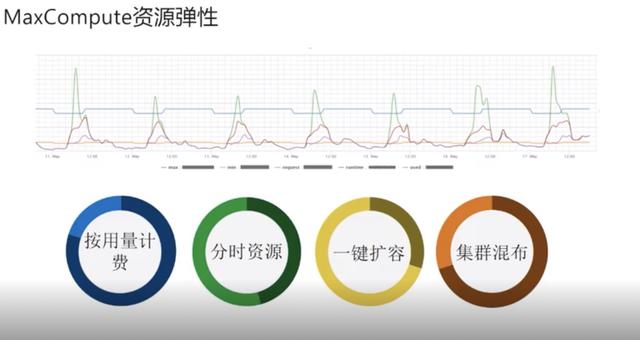 硬盘什么意思：优酷背后的大数据秘密：资源弹性，可支撑EB级存储-区块链315