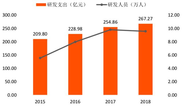 ccn：今日推荐-区块链315