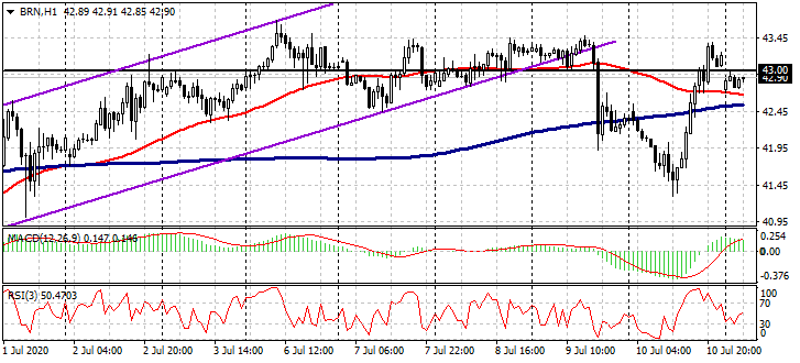 【IPFS矿机哪家好】EUR / USD，GBP / USD，BRN / USD和BTC / USD 7月13日实时切入点-区块链315