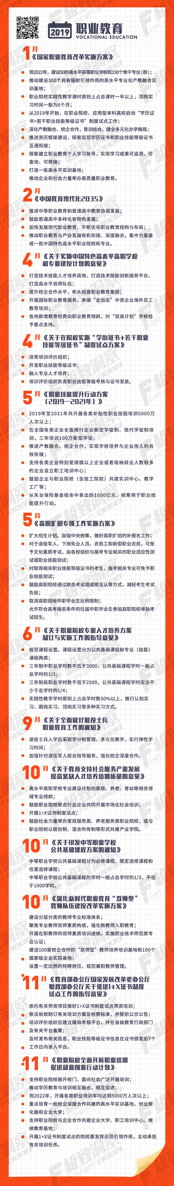 中国第一社区：2019年教育政策全景解析【珍藏版】-区块链315