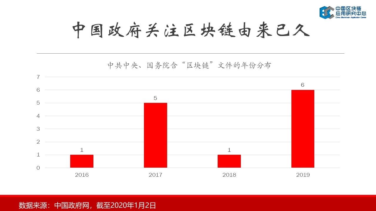 连接资本：2019中国区块链行业报告——中国区块链应用研究中心理事长郭宇航-区块链315