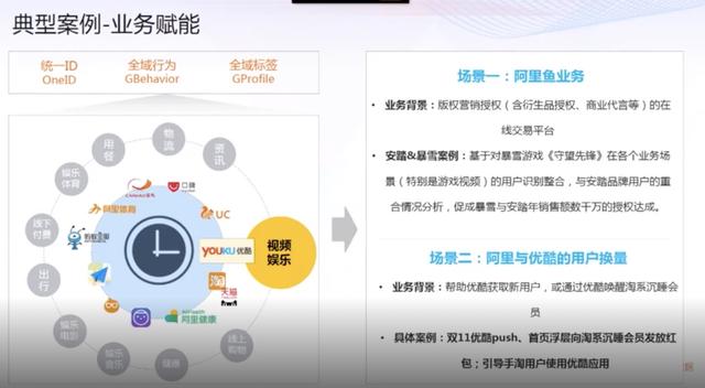 dbank：优酷背后的大数据秘密：资源弹性，可支撑EB级存储-区块链315