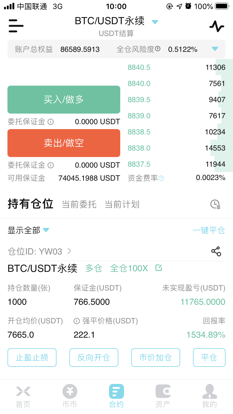 piggybank：老常论币：4.30比特币行情分析多头强势拉升空军溃不成军-区块链315