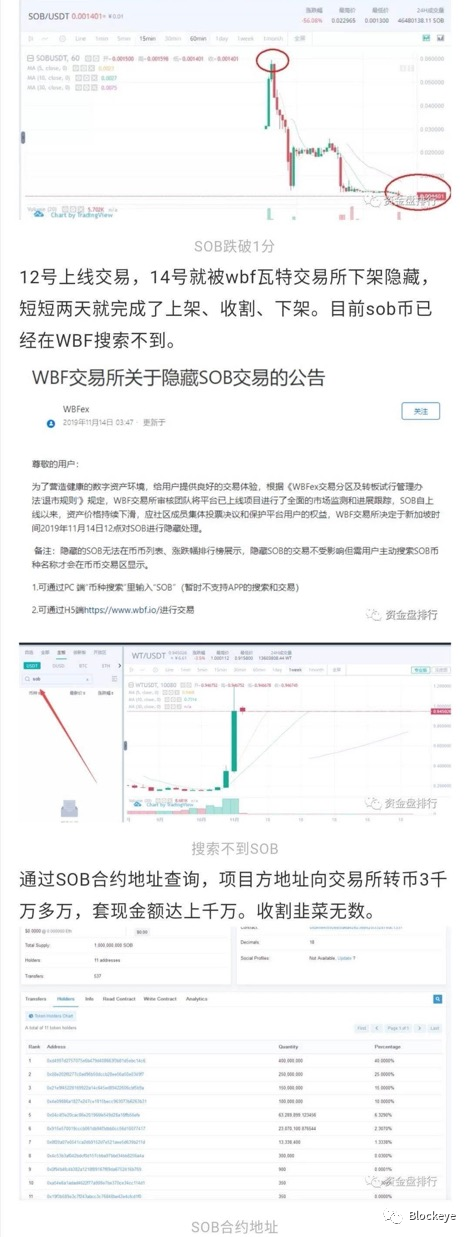 曝光| WBFEX黑心交易所，上线全是空气币-区块链315