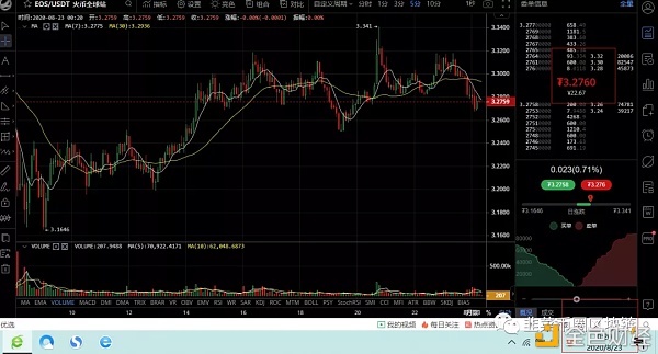 【买币】8月23比 特币以太坊柚 子等行情分析操作建议昨日完美止盈-区块链315