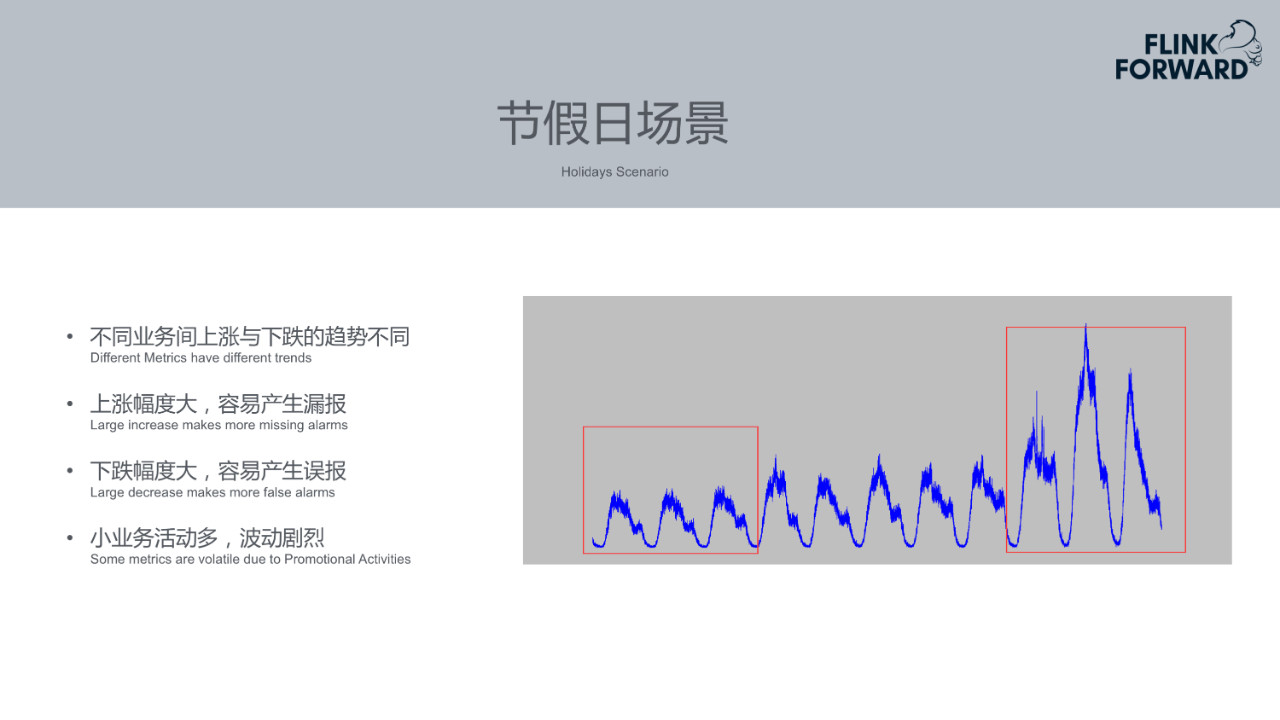 mtc：携程实时智能检测平台建设实践-区块链315