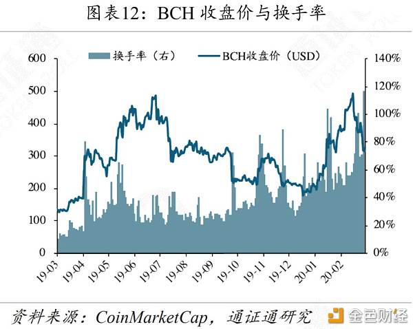 IFO：黄金、BTC暴跌 避险工具为何失效？-区块链315