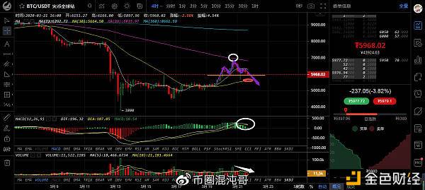 tde：2020/3/21：灾难之前   永远都会用美好给人无限想象-区块链315