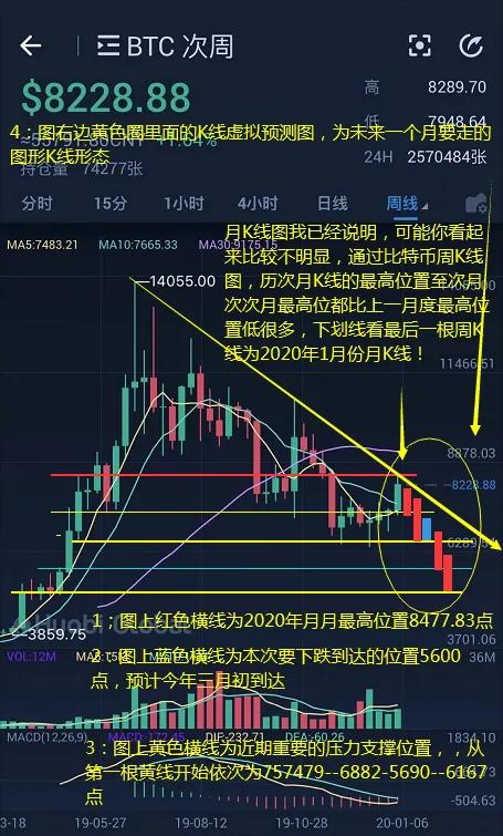 iop：比特币2020年1.11日之前趋势复盘及1.11日后续趋势预测-区块链315