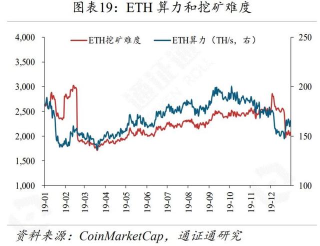 新经币：BTC，从披萨优惠券到数字黄金-区块链315