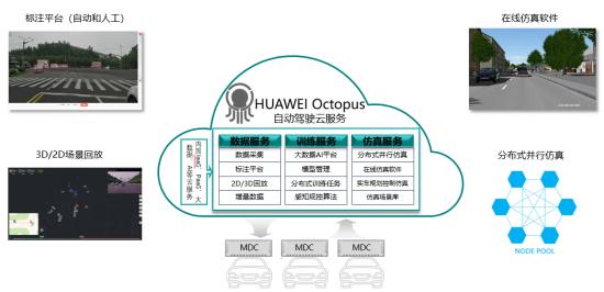 centra：“八爪鱼”助力“智能驾驶第一城”加速跑-区块链315