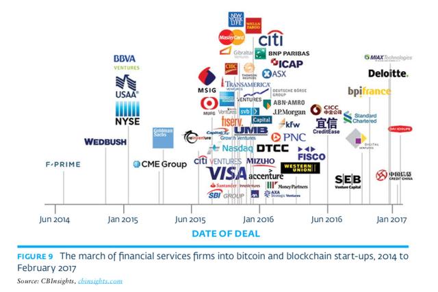 abt：DeFi能不能成为中小企业融资难的解决办法？-区块链315