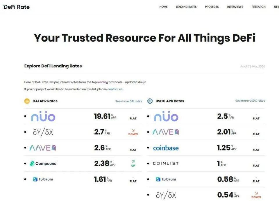 【ico币】让 DeFi 变得「肉眼可见」，用好这份清单，把握最新 DeFi 趋势-区块链315