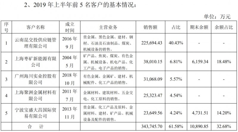 自媒社：区块链第一股易见股份的“彪悍人生”-区块链315