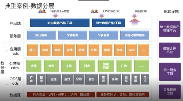 dbank：优酷背后的大数据秘密：资源弹性，可支撑EB级存储-区块链315