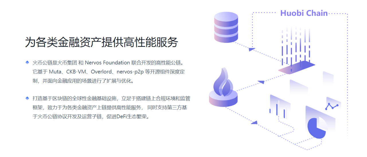 hdw：火币公链正式公测：区块链金融黑马，未来可期？-区块链315