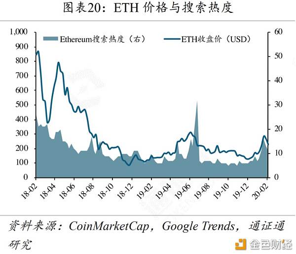 IFO：黄金、BTC暴跌 避险工具为何失效？-区块链315