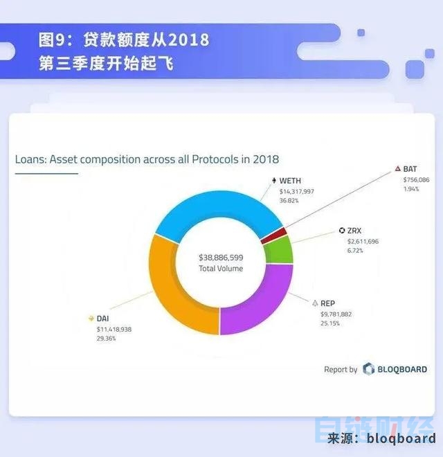 【ton】科普 | 将DeFi 进行到底——去中心化借贷概述、发展与未来-区块链315