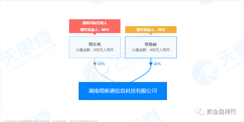 曝光|“智慧晶”因操盘手感染疫情永久关网？圈钱数亿操盘手信息曝光-区块链315