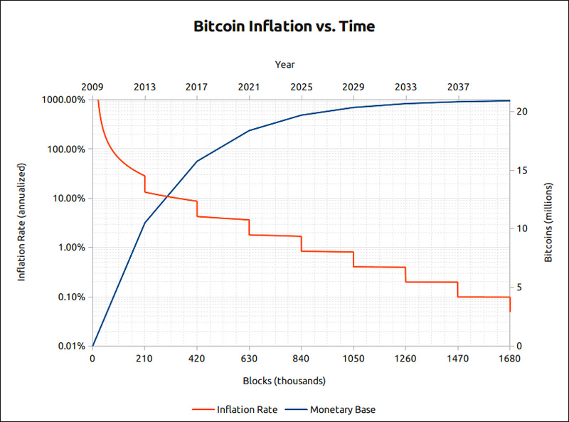 bitmex：比特币是无国界的，但定价权是有国界的-区块链315