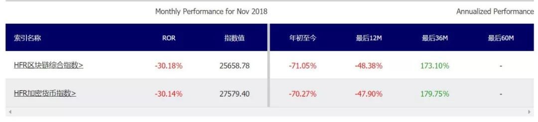 lnk：2018区块链人比惨总结报告-区块链315