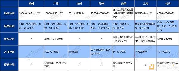 ycc：区块链企业落户选哪里？7城区块链专项扶持措施比拼-区块链315