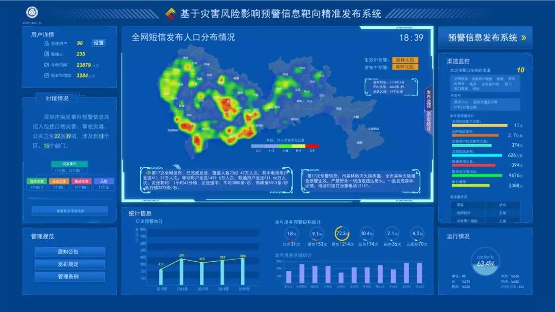 ix：AI读云，更懂深圳-区块链315