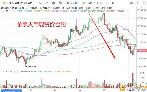 zipzap：一凡谈币：USDT增发小币种老套路表演(20200428行情分析)-区块链315